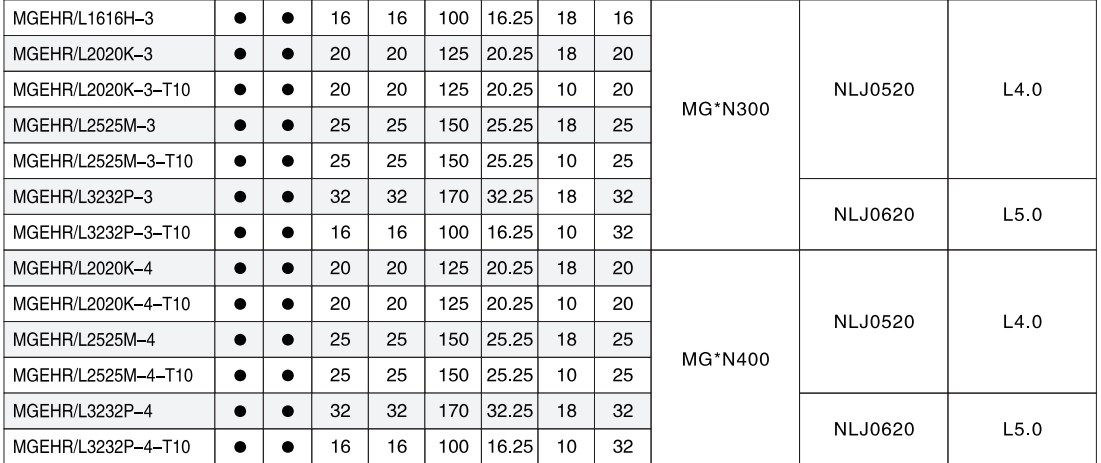 Día 20-3